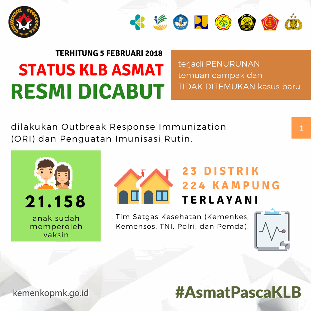 Status KLB Asmat Resmi Dicabut